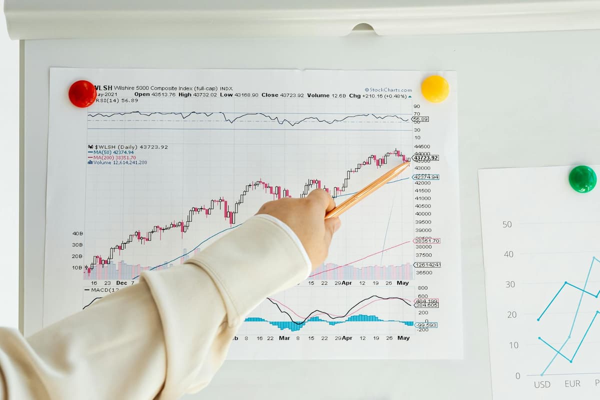 Skor Komposit Ekonomi: Prediksi Tren NFP dengan Indikator