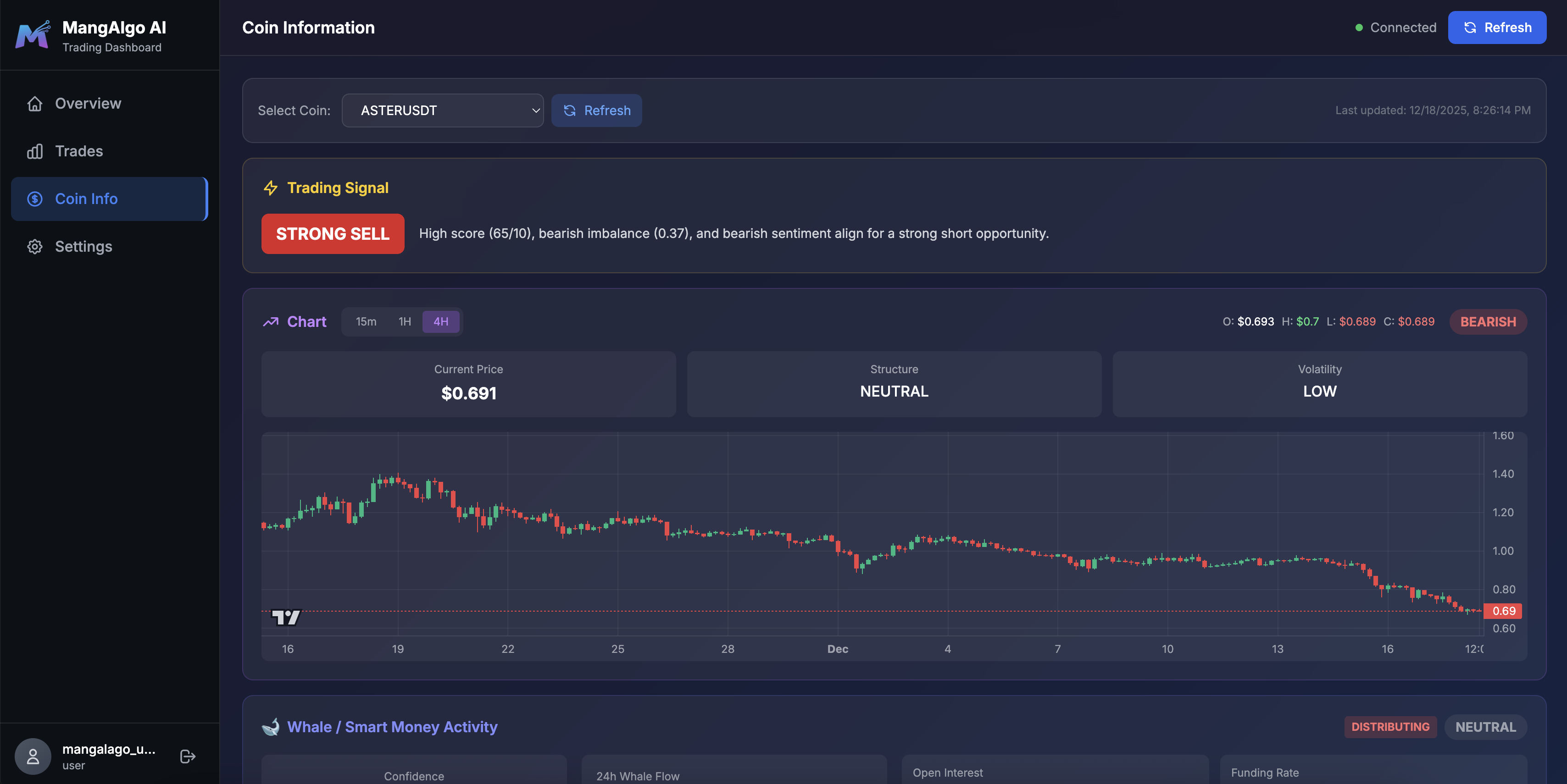 MangAlgo AI - Trading Signal with Live Chart and Technical Analysis