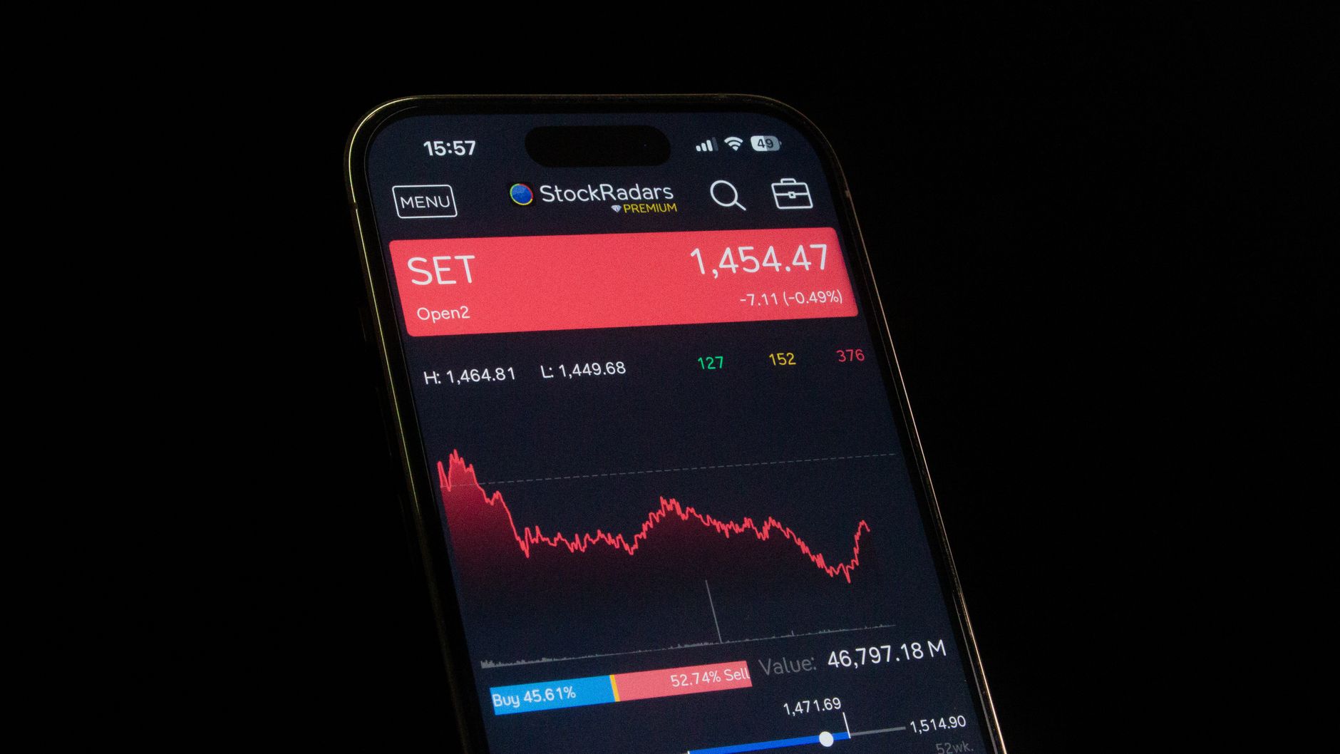 Ilustrasi: Close-up of a smartphone showing a stock market chart with financial data and analytics.